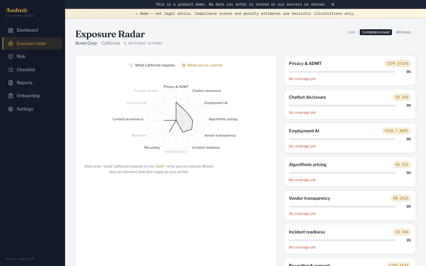 Audmit compliance radar showing obligation coverage across six California AI regulatory domains